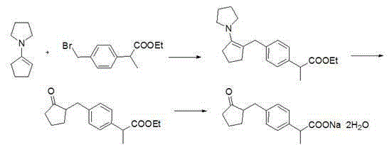 Method for synthesizing loxoprofen sodium