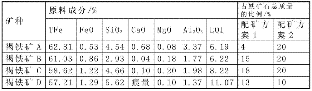 Method for enhancing sintering of high-proportion limonite by utilization of waste heat of exhaust gas