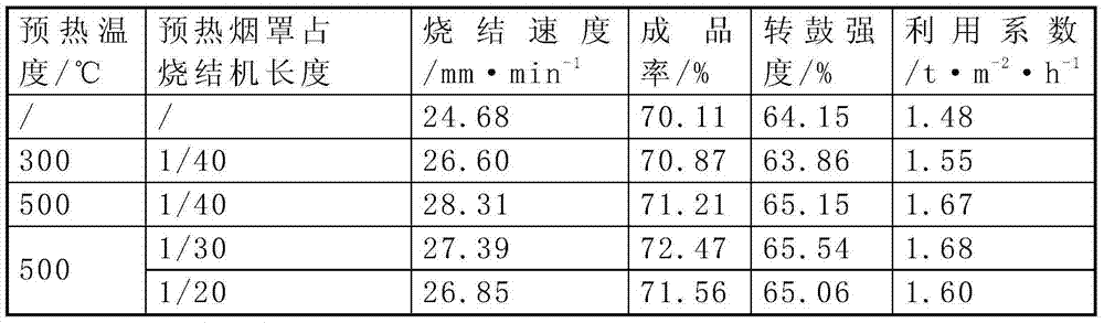 Method for enhancing sintering of high-proportion limonite by utilization of waste heat of exhaust gas