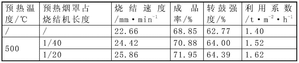 Method for enhancing sintering of high-proportion limonite by utilization of waste heat of exhaust gas