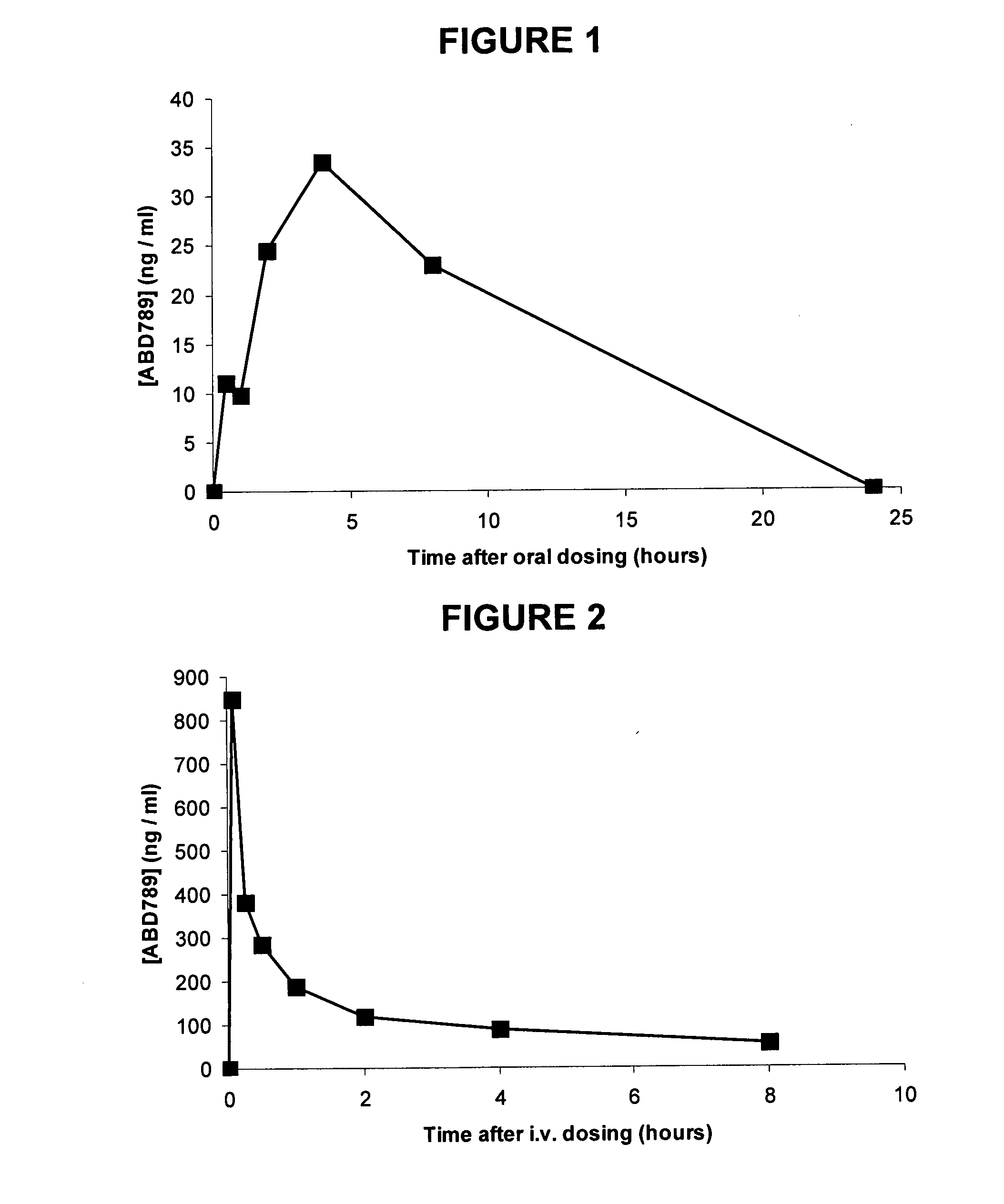 Aryl-Phenyl-Sulfonamide-Phenylene Compounds and Their Use