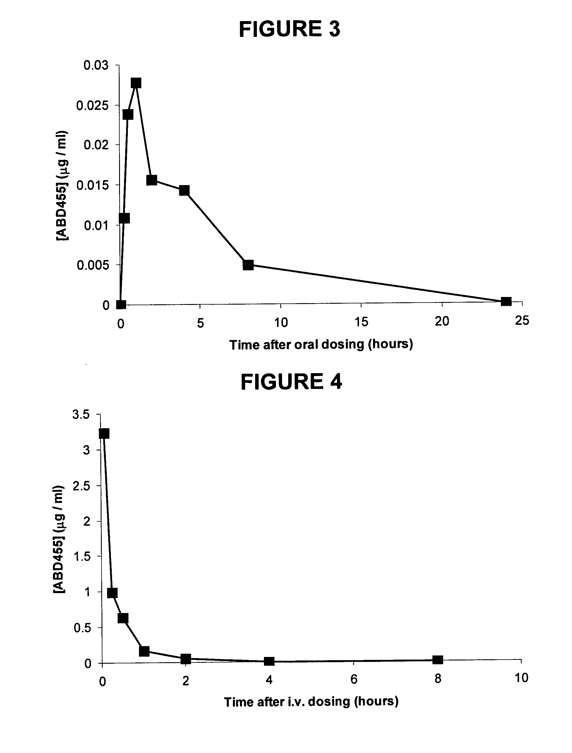 Aryl-Phenyl-Sulfonamide-Phenylene Compounds and Their Use