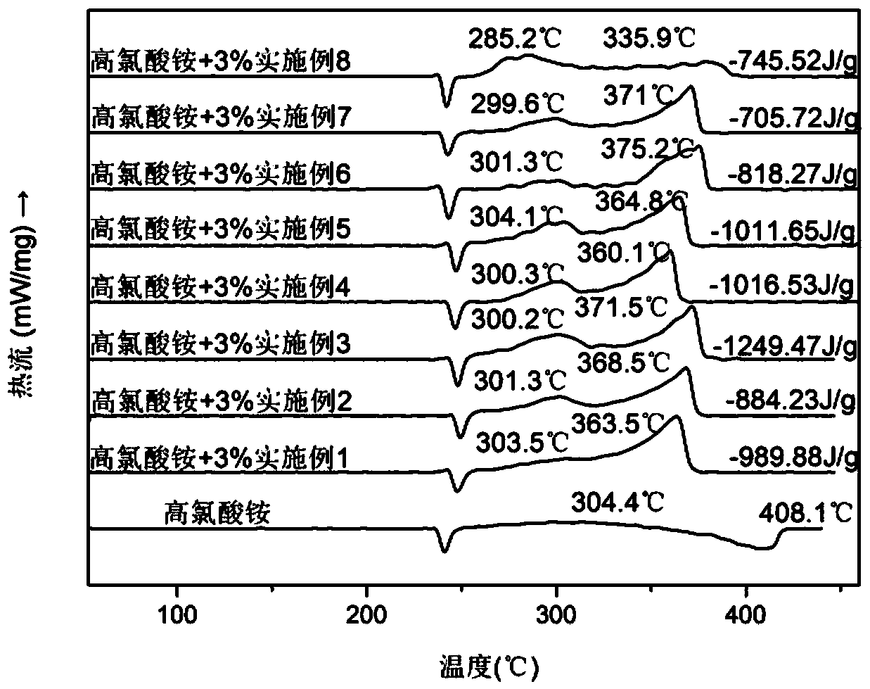 Binuclear ferrocene hexacyanoferrate and preparation method thereof