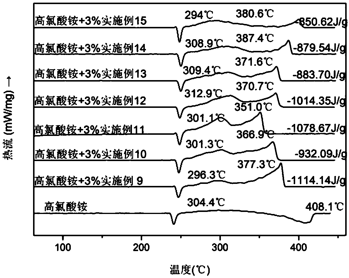 Binuclear ferrocene hexacyanoferrate and preparation method thereof