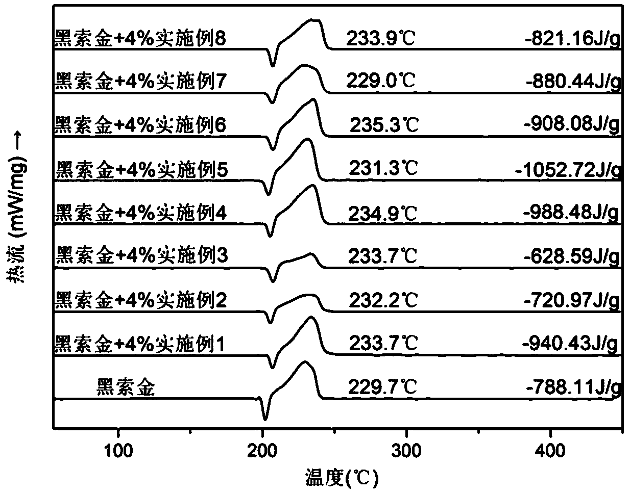 Binuclear ferrocene hexacyanoferrate and preparation method thereof