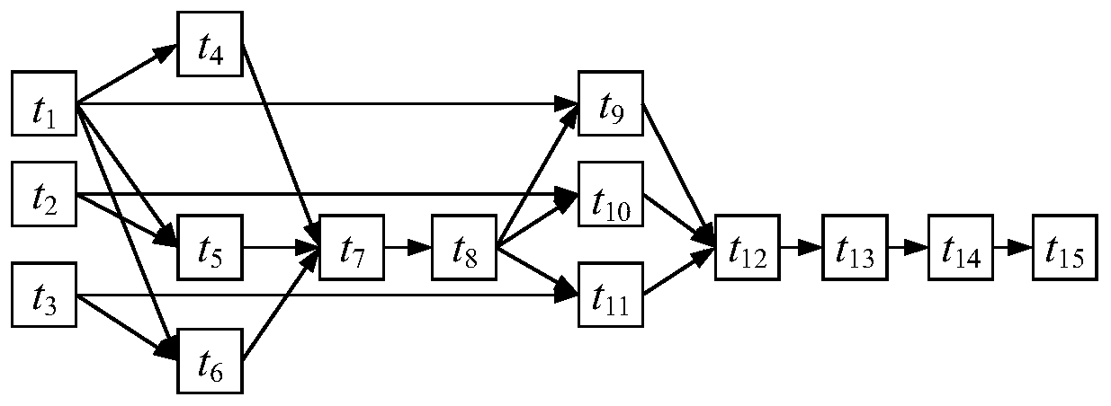 Cloud workflow virtual machine configuration and task scheduling collaborative optimization method in heterogeneous environment