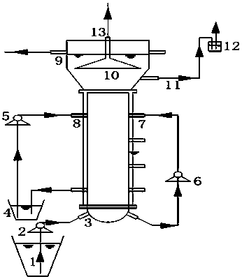 A method for increasing the formation rate of anaerobic ammonium oxidation granular sludge