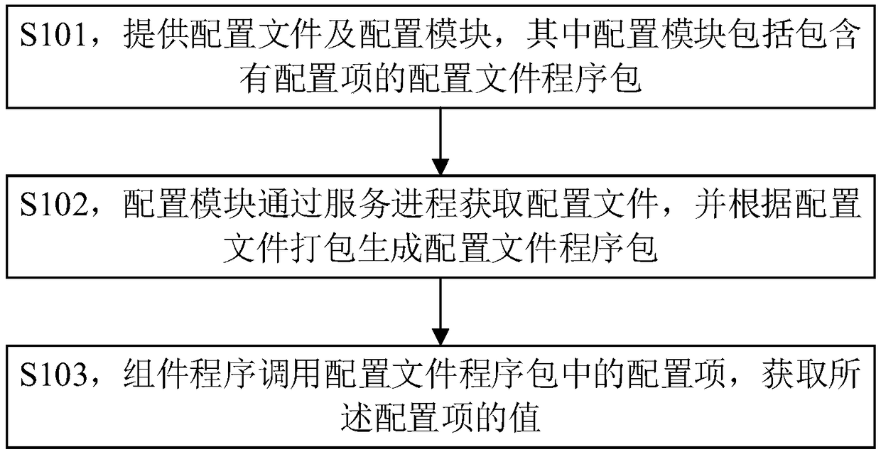 Server cluster and server cluster configuration information management method