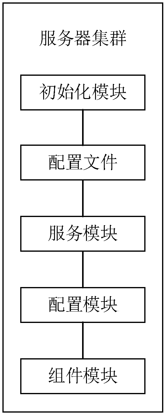 Server cluster and server cluster configuration information management method