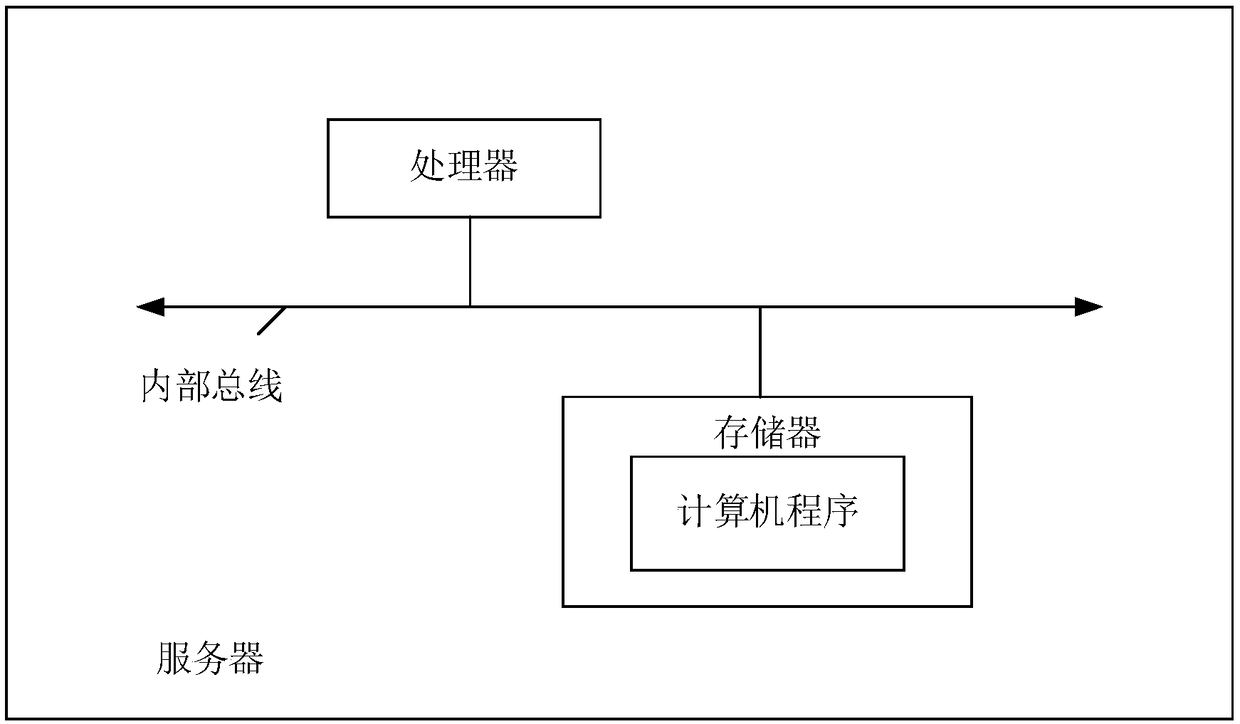 Server cluster and server cluster configuration information management method