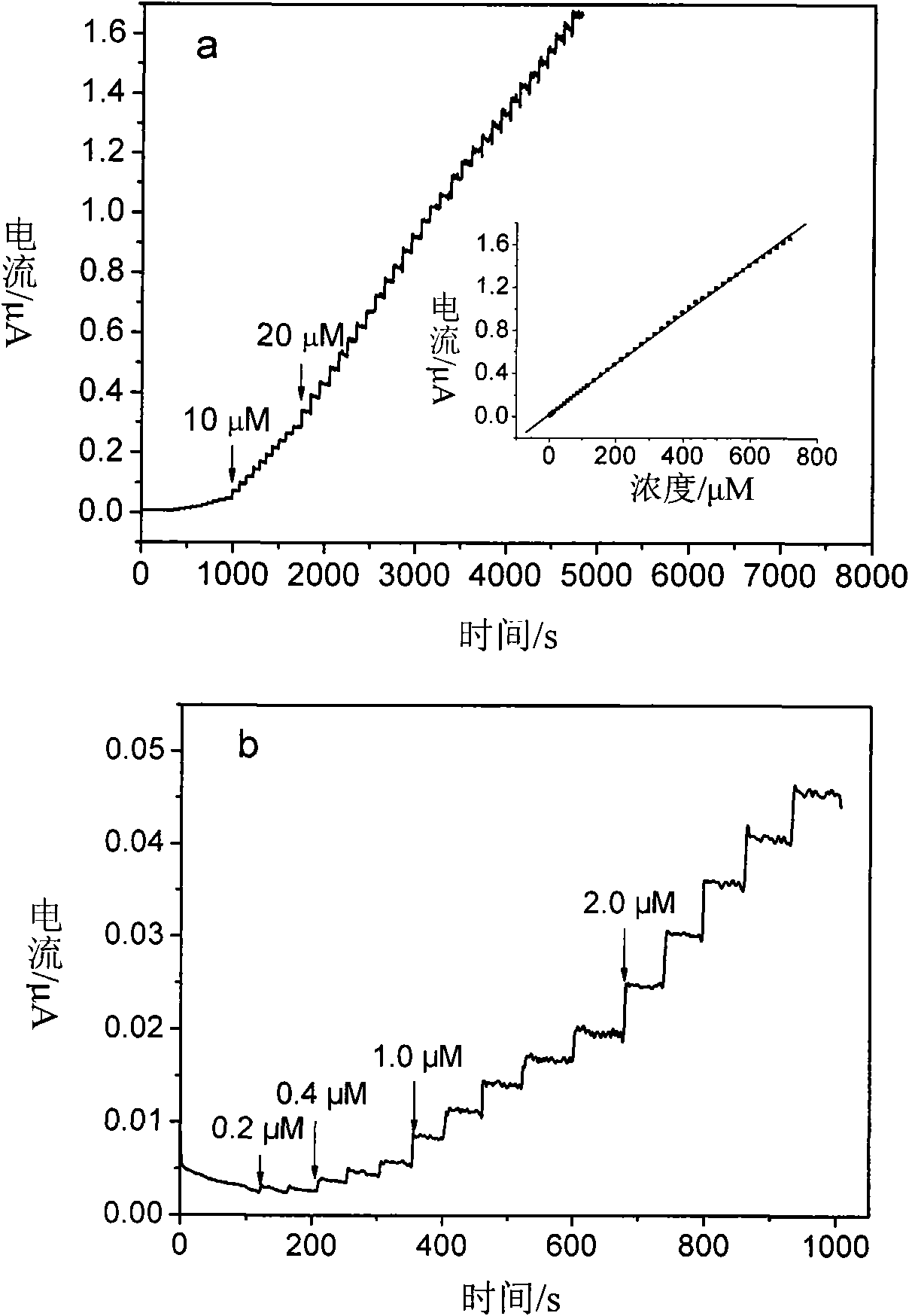 Palladium nanoparticle/carbon nanofiber compound, preparation method and application thereof in electrocatalysis