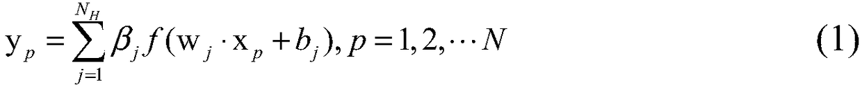 A limit learning machine method based on maximum center cross-correlation entropy criterion