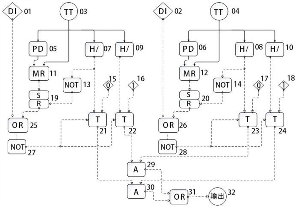 Method for realizing double-measuring-point protection judgment on DCS (Distributed Control System)