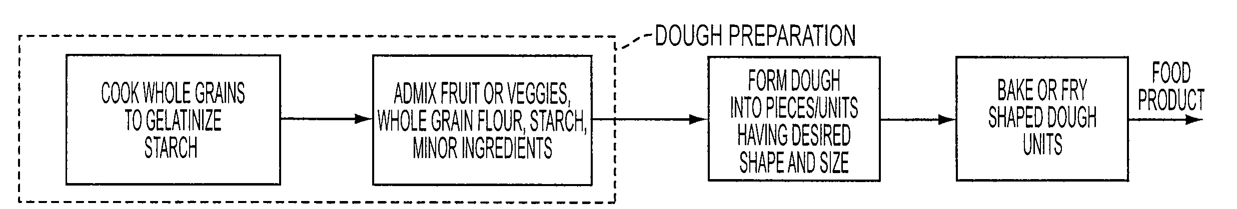 Production of whole grain-containing composite food products