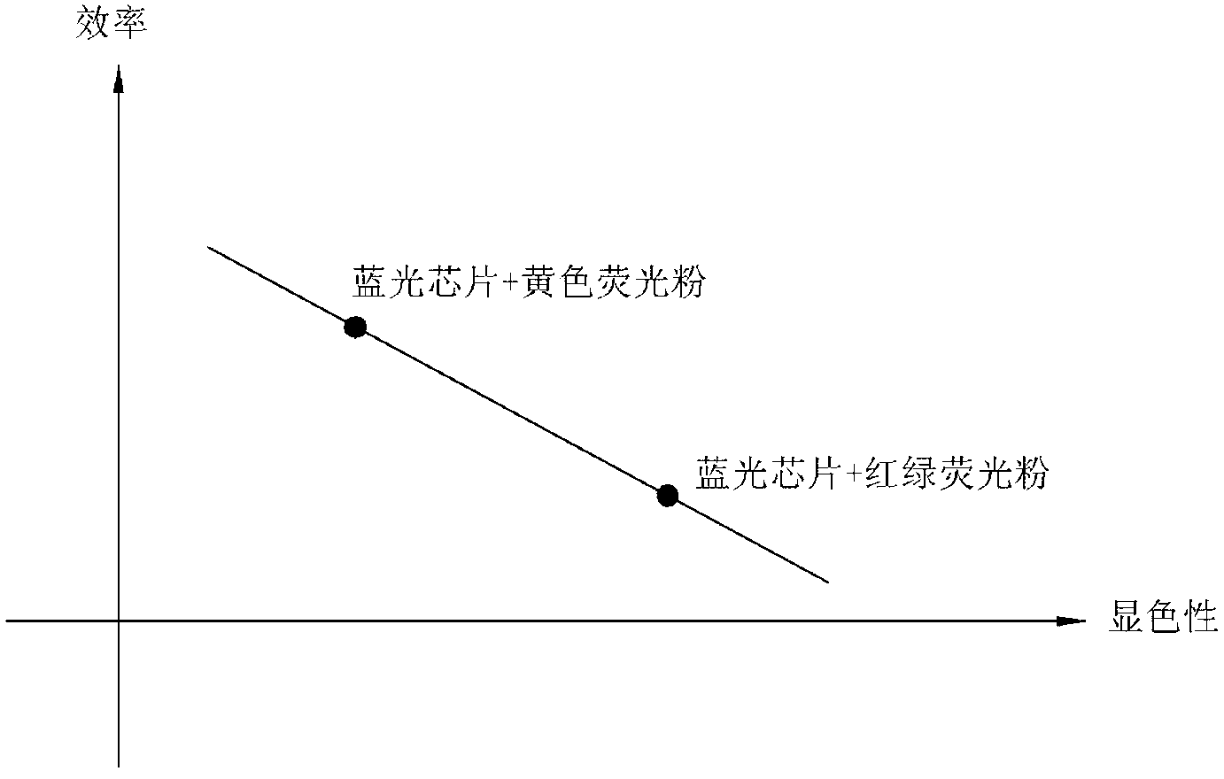 Light emitting diode lighting device