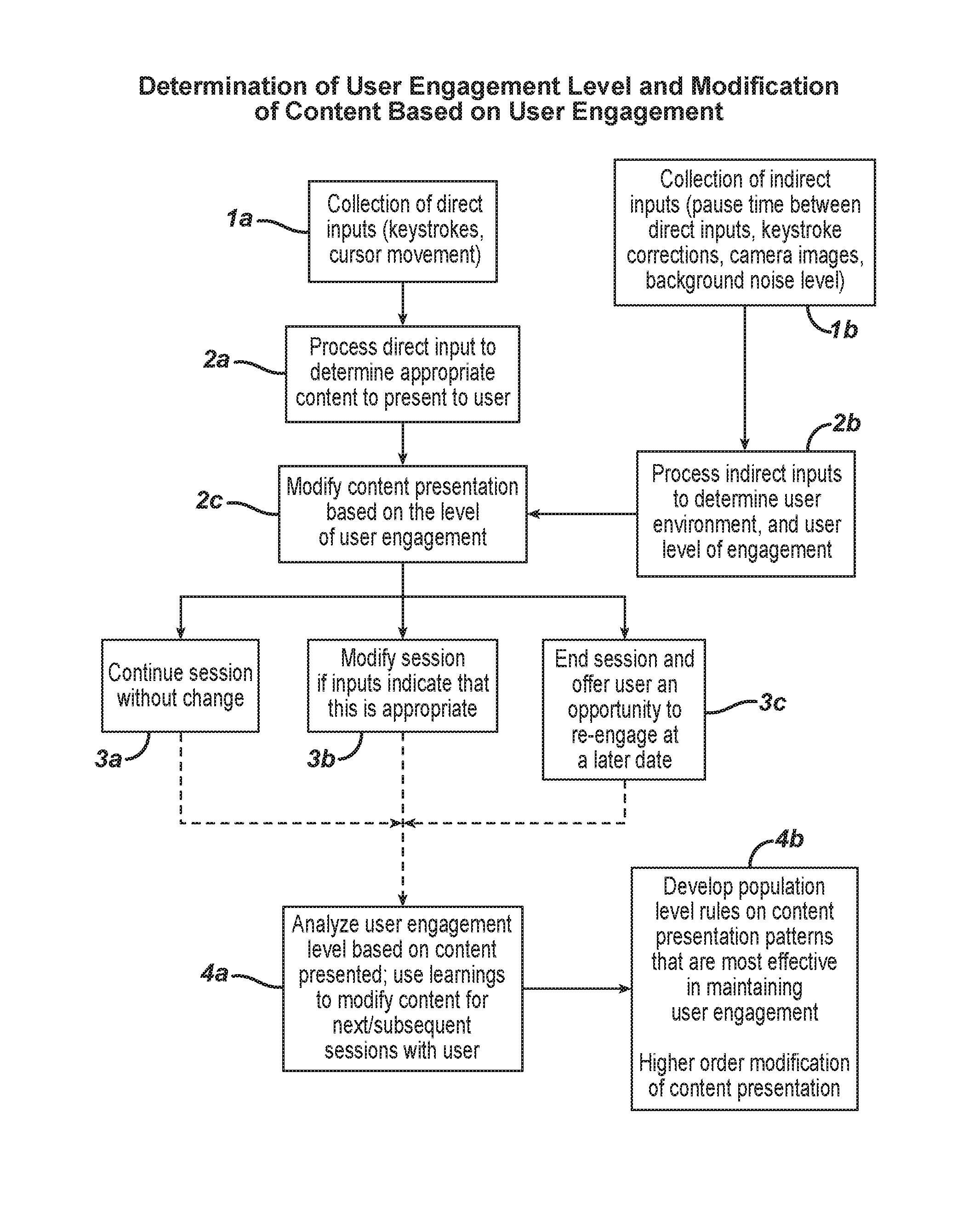 Method and system for enhancing user engagement during wellness program interaction