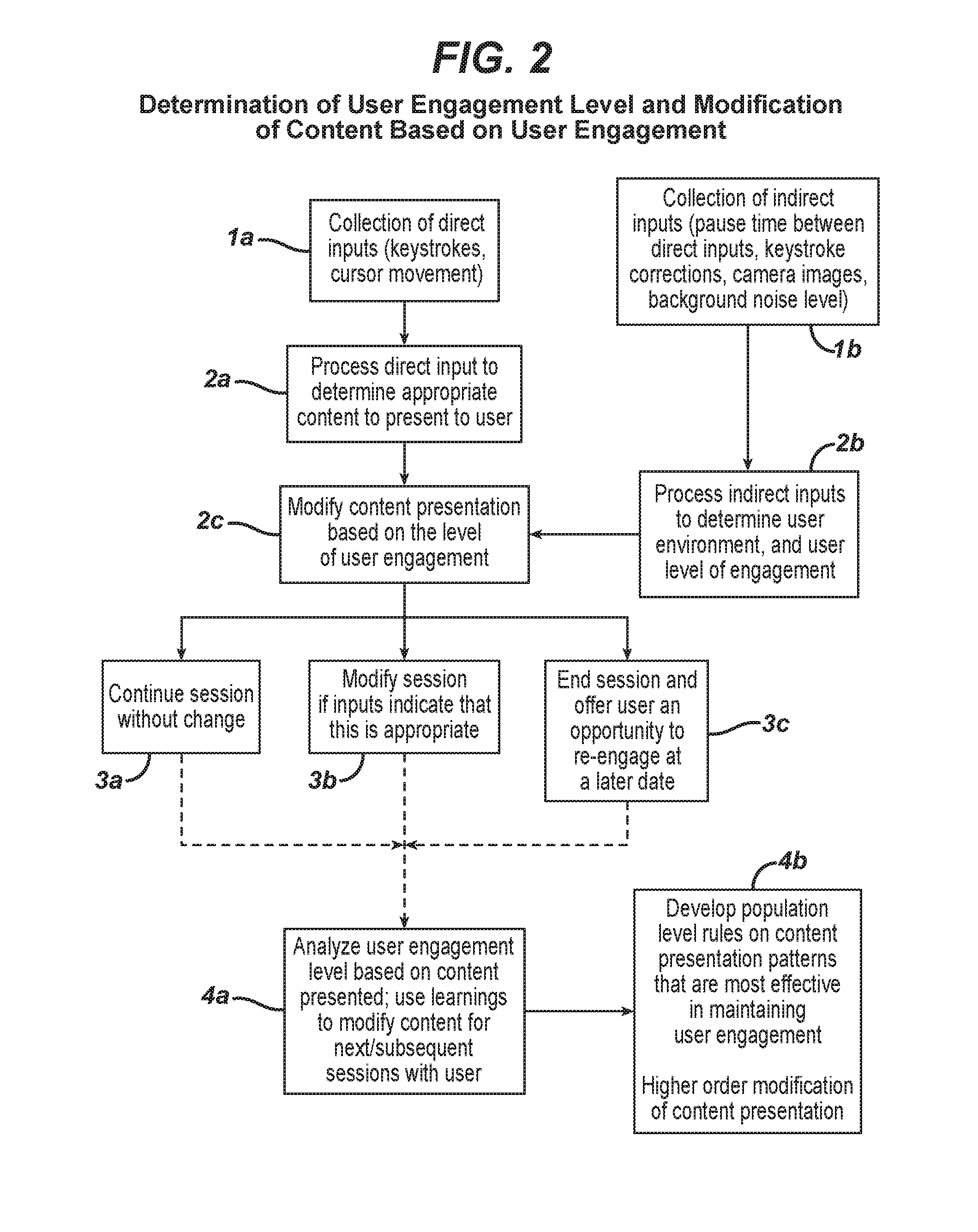 Method and system for enhancing user engagement during wellness program interaction