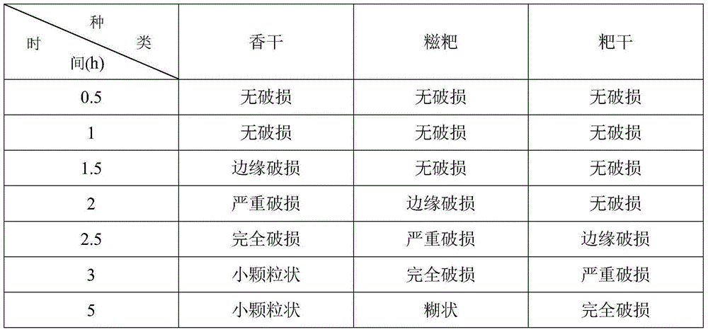 Novel dry grain cake and preparation method thereof