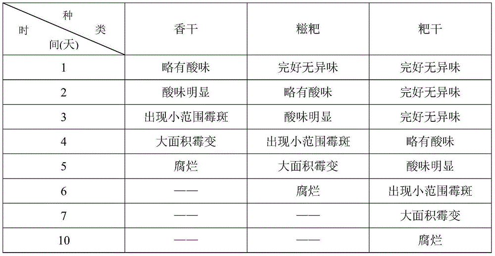 Novel dry grain cake and preparation method thereof