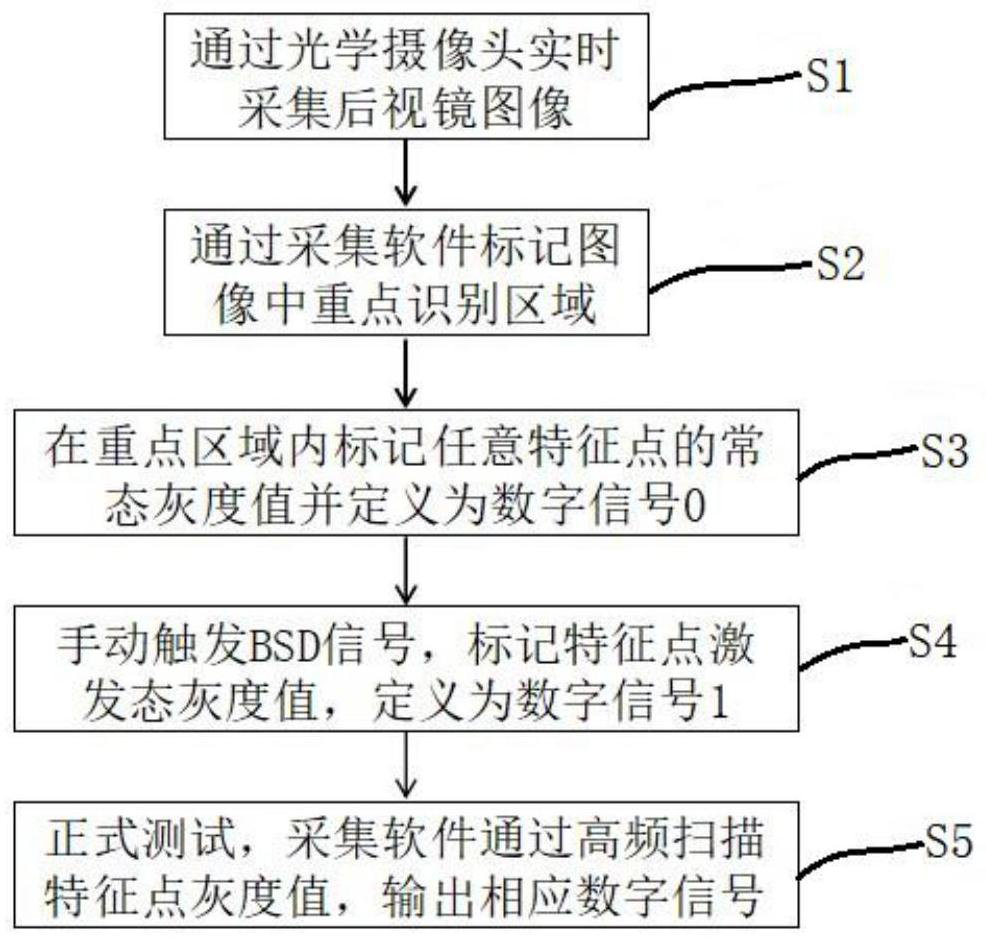 Vehicle BSD signal test device and test method