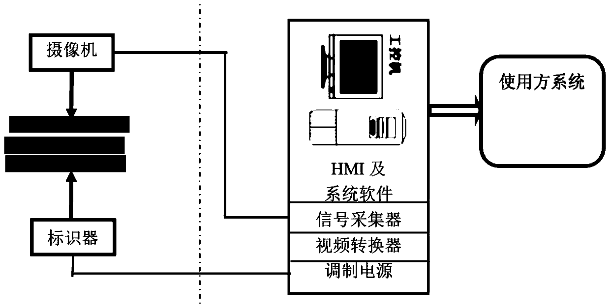 Billet counting device and method based on machine vision technology