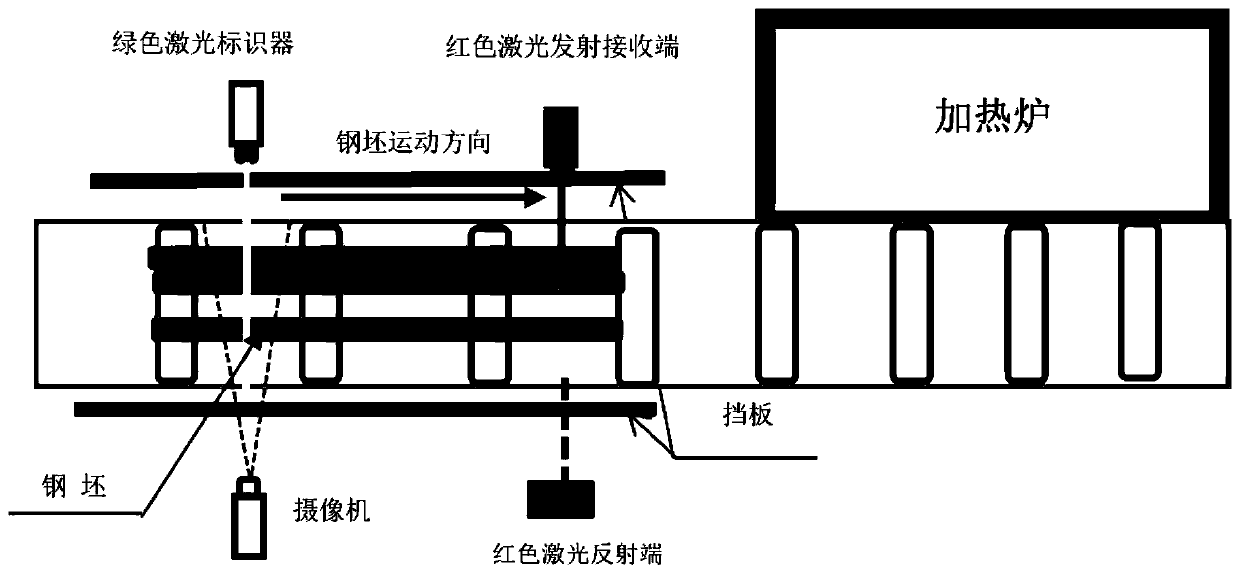 Billet counting device and method based on machine vision technology