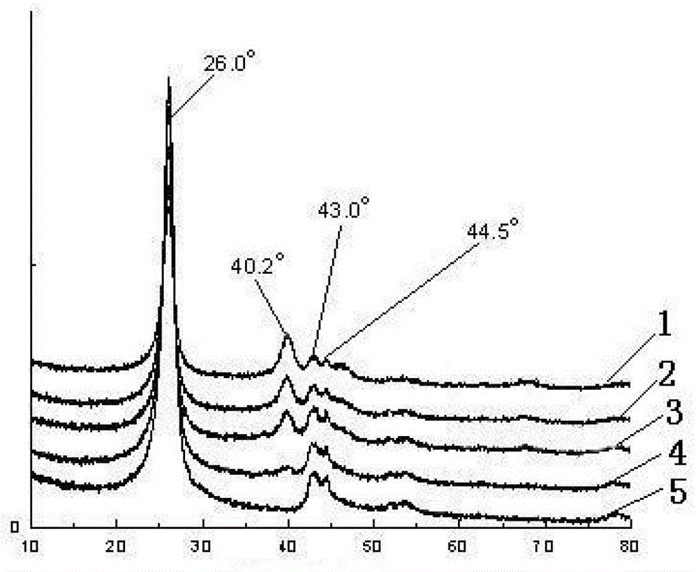 Highly dispersed palladium/carbon nanometer tube catalyst for anthraquinone hydrogenation and preparation method thereof