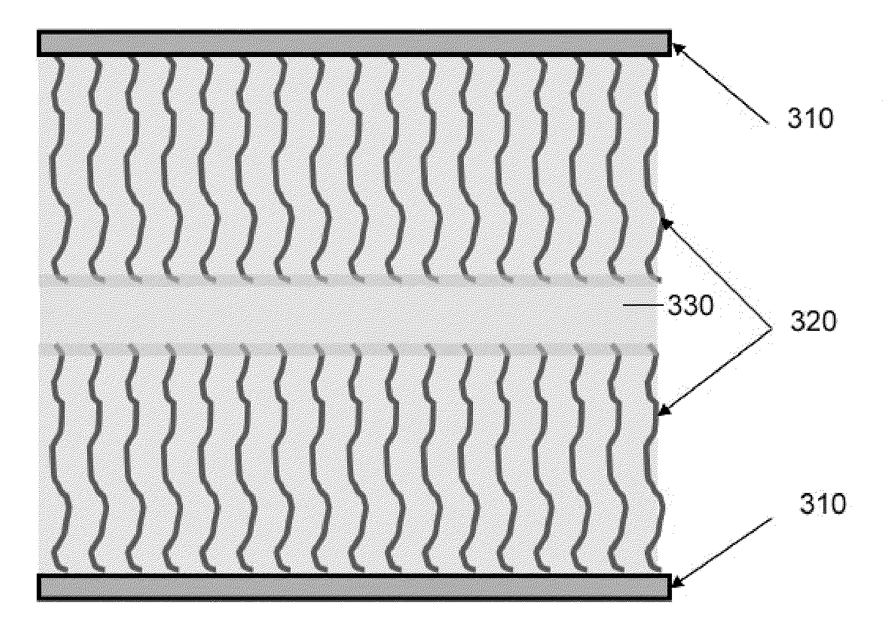 Ultracapacitors and methods of making and using