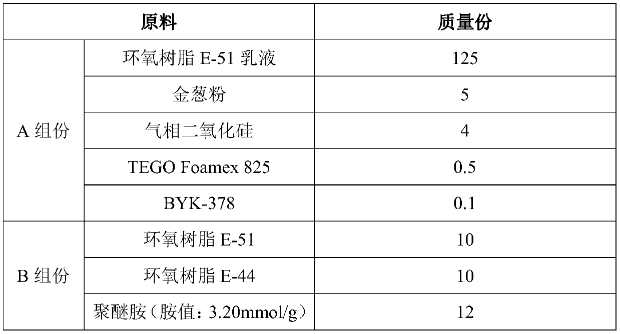 A kind of water-based two-component antibacterial and antifouling epoxy beautifying agent and preparation method thereof