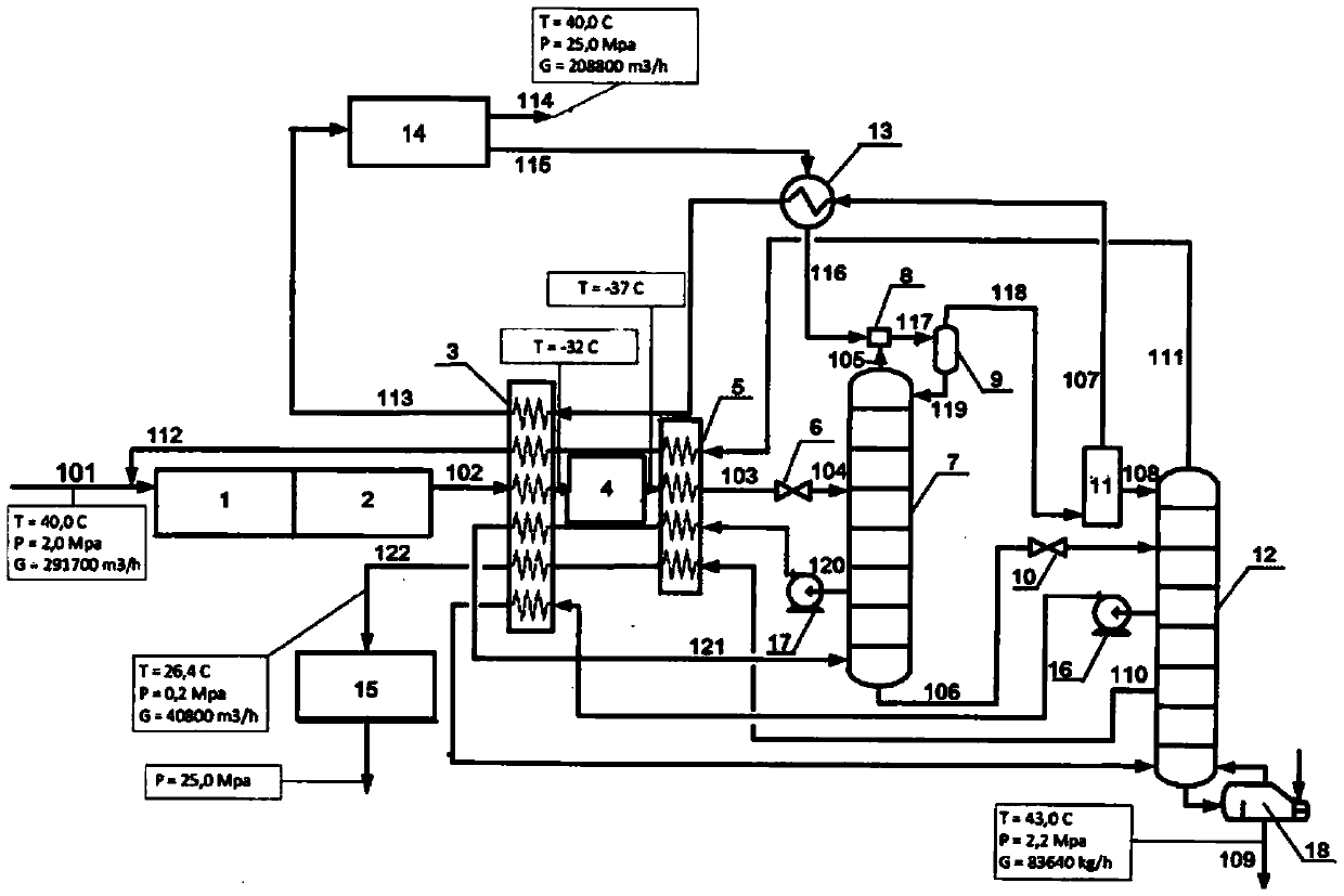 Method for separating gaseous mixtures containing hydrocarbons