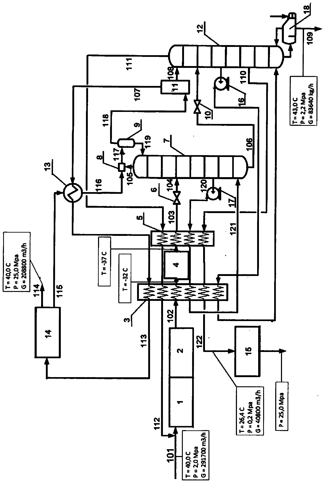 Method for separating gaseous mixtures containing hydrocarbons