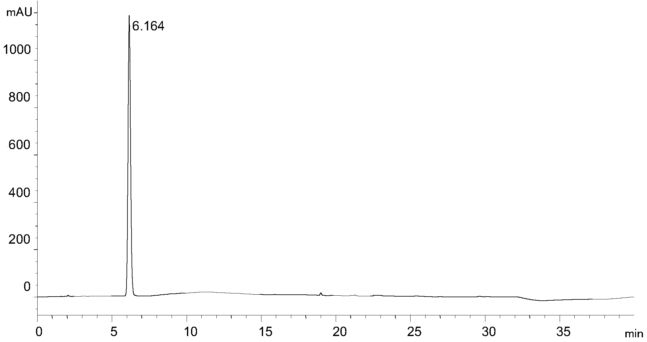 Analysis and detection method for rivaroxaban intermediate