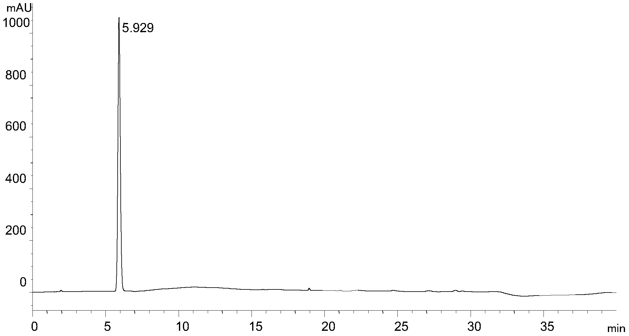 Analysis and detection method for rivaroxaban intermediate