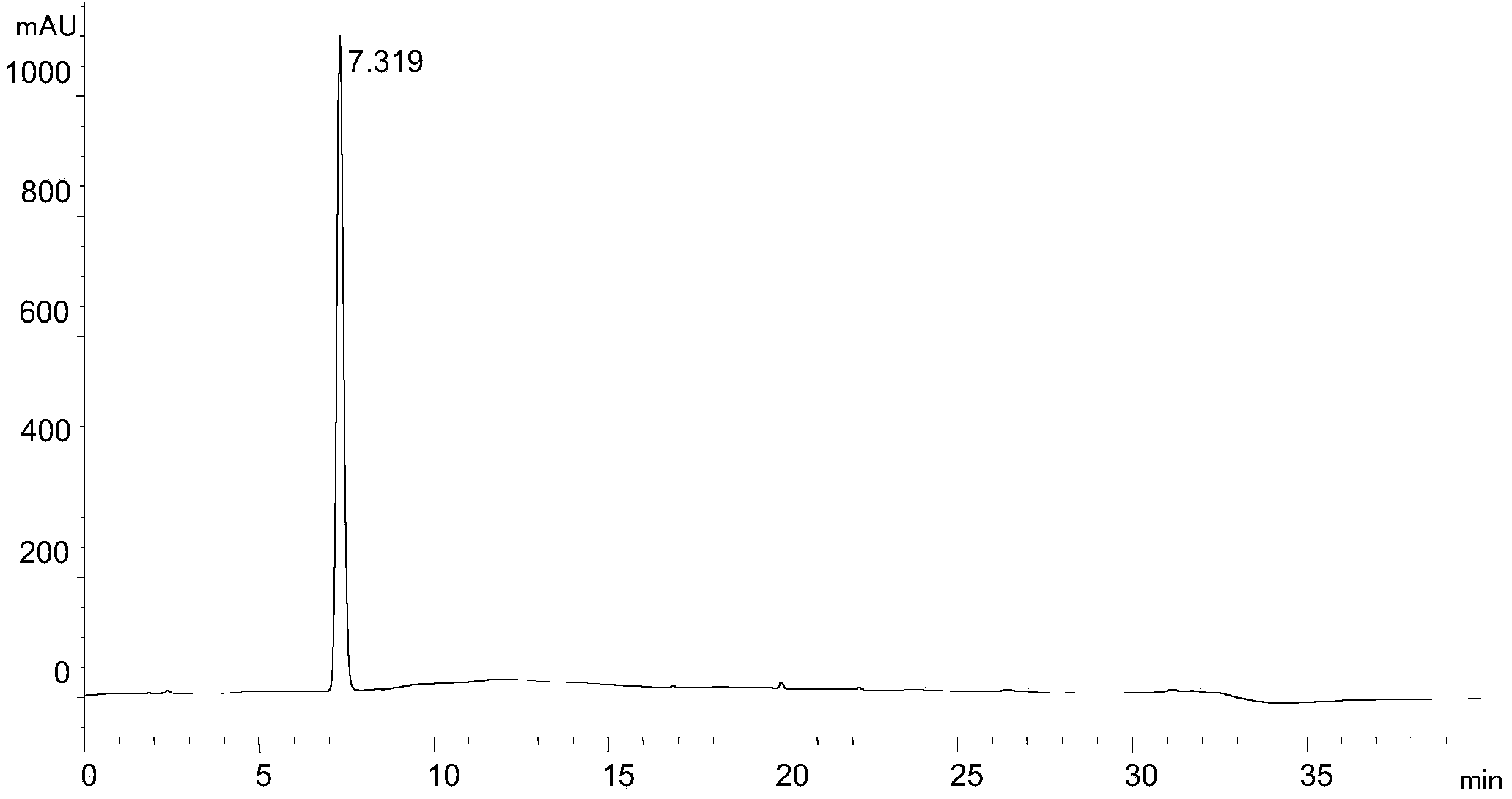 Analysis and detection method for rivaroxaban intermediate