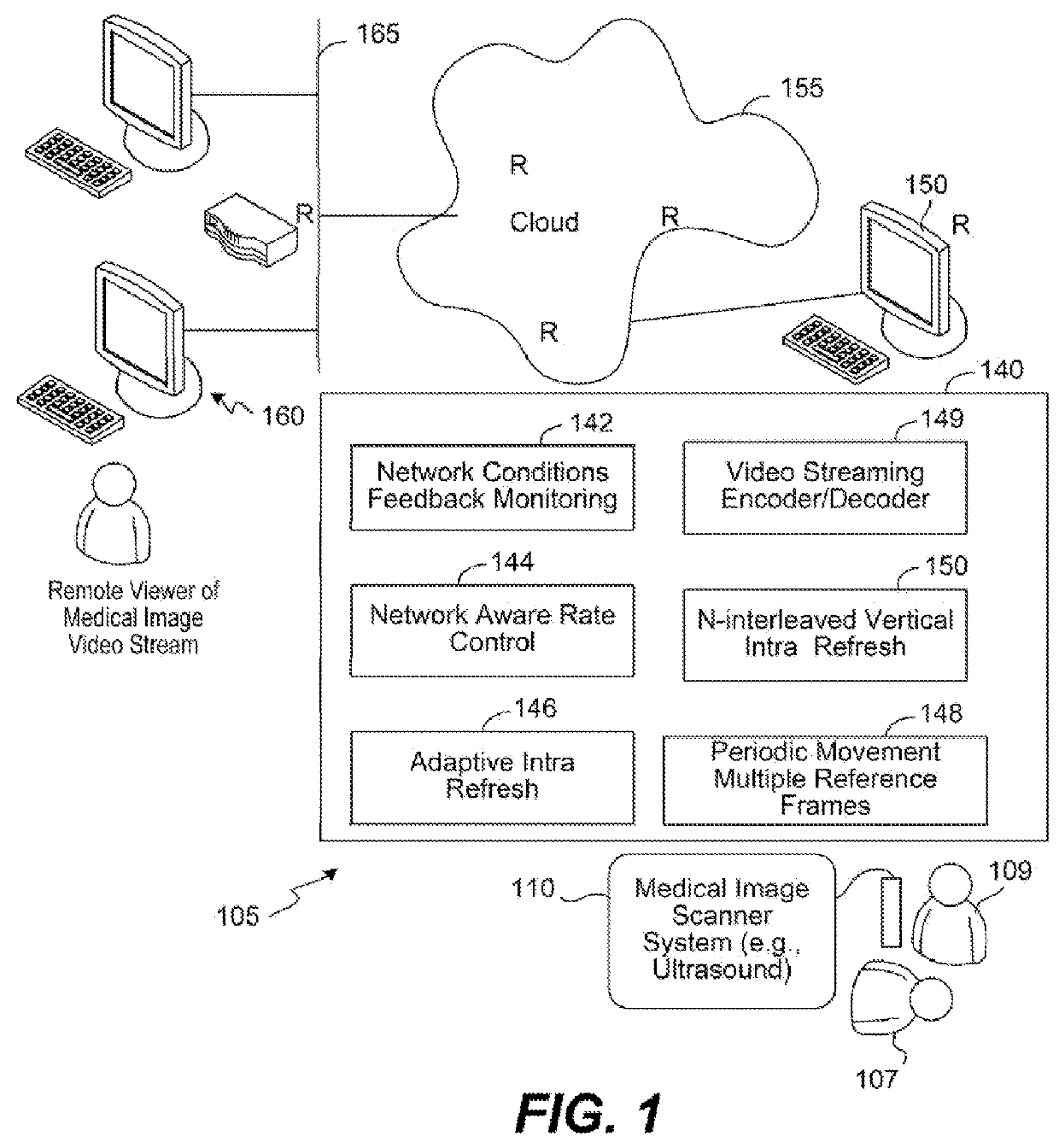 Video enhancements for live sharing of medical images