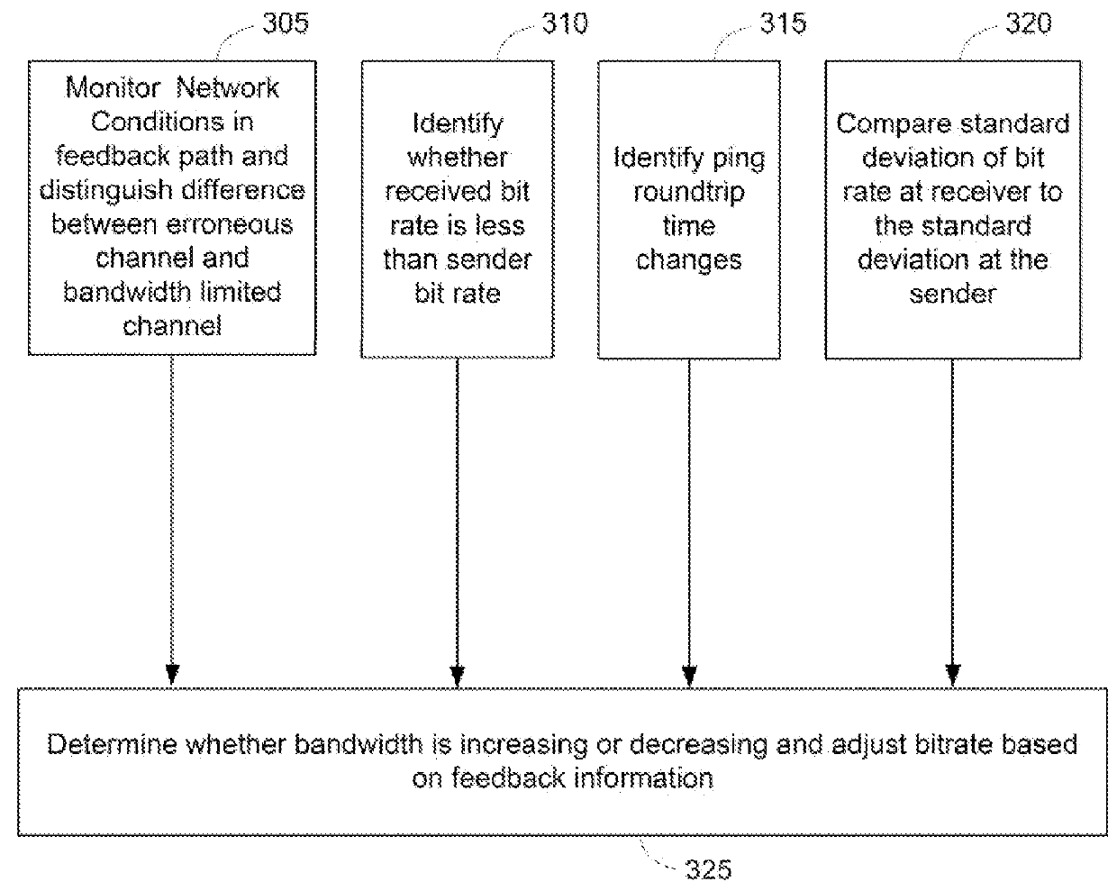 Video enhancements for live sharing of medical images