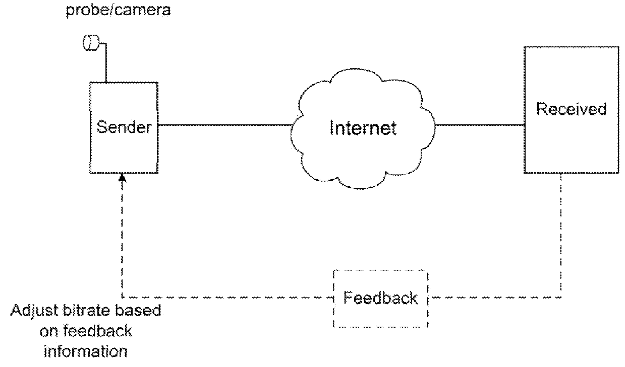 Video enhancements for live sharing of medical images