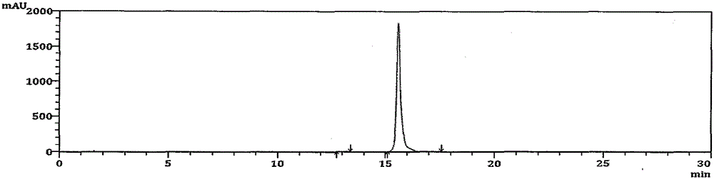 High performance liquid chromatography analysis method for avanafil and preparation thereof