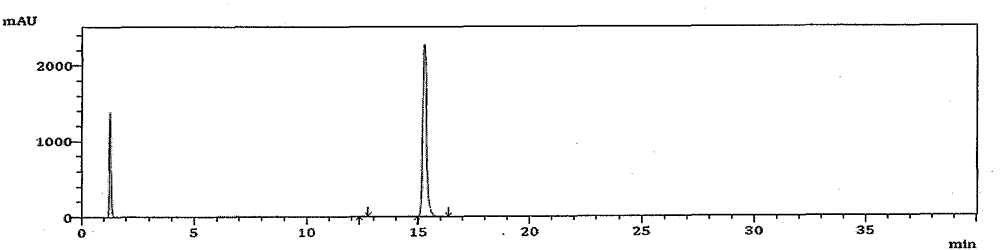 High performance liquid chromatography analysis method for avanafil and preparation thereof