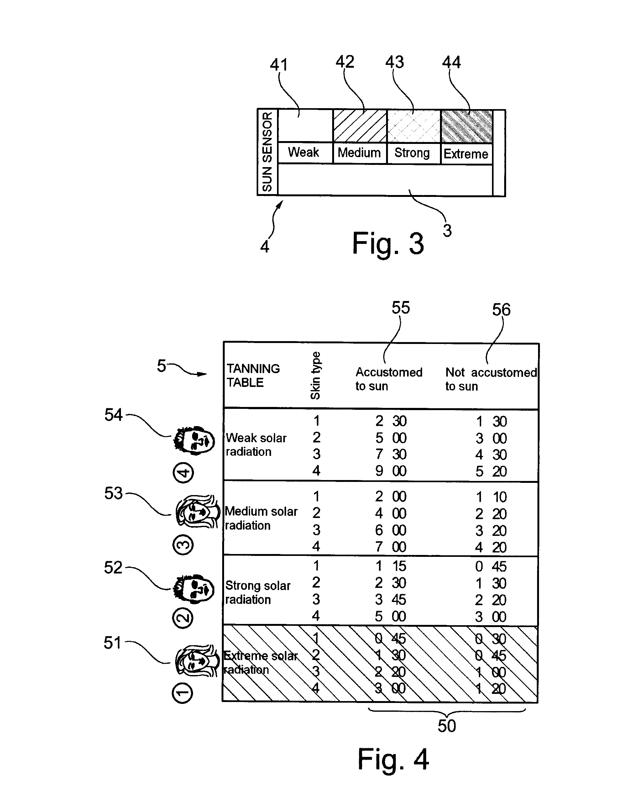 Device and method for determination of safe tanning time