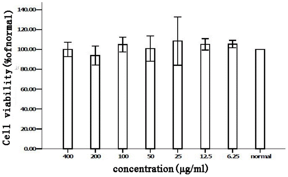 Use of human amniotic mesenchymal stem cell exosome