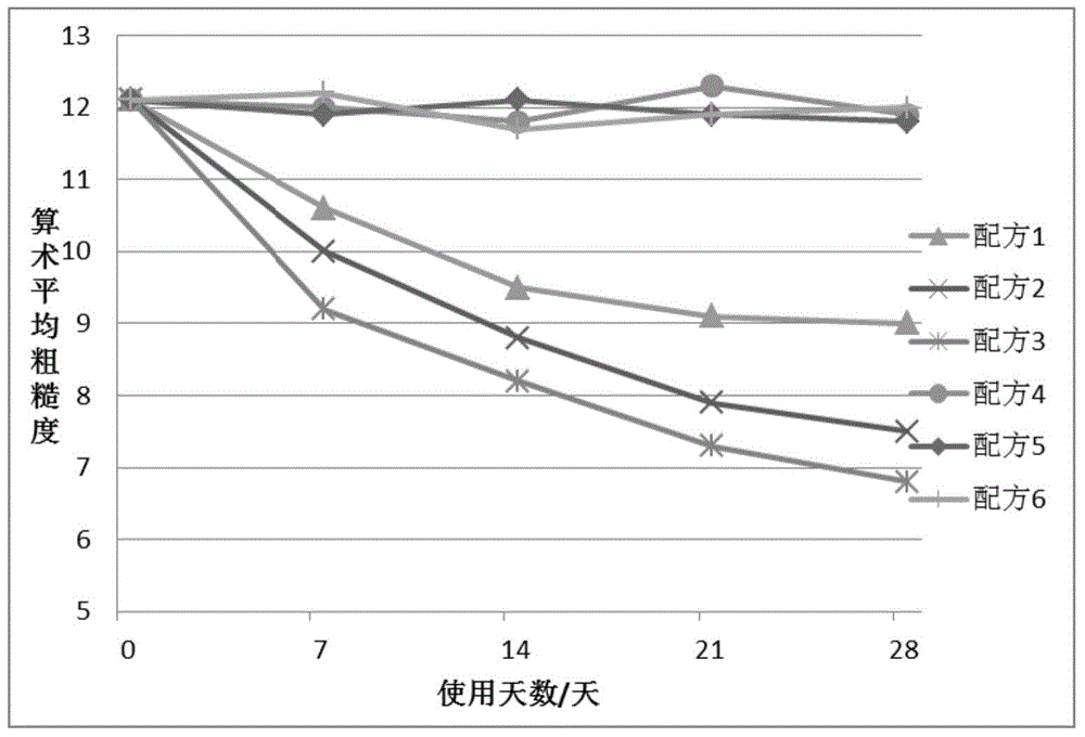 Use of human amniotic mesenchymal stem cell exosome