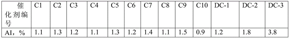 Fluid catalytic cracking catalyst containing aluminum sol binder, and preparation method thereof