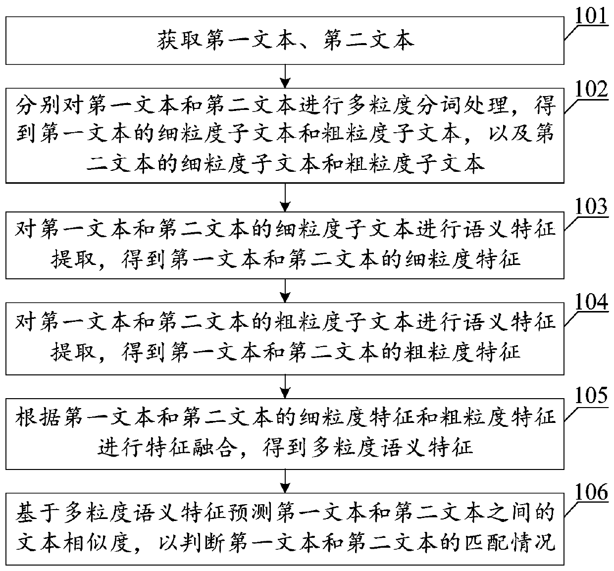 Text matching method and device, server and storage medium