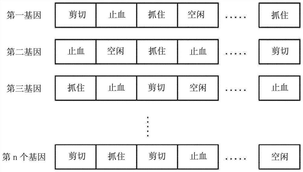 Surgery optimization method and device