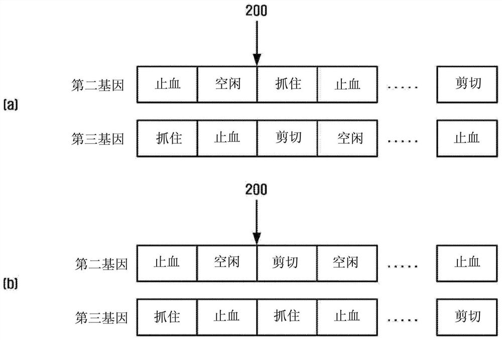 Surgery optimization method and device