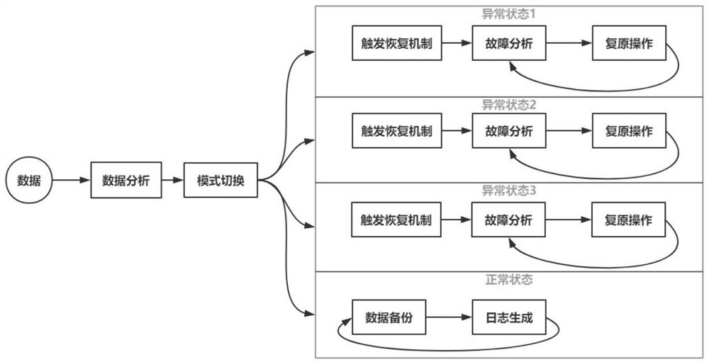 Response method for industrial control system network attack based on virtual operation and state transition