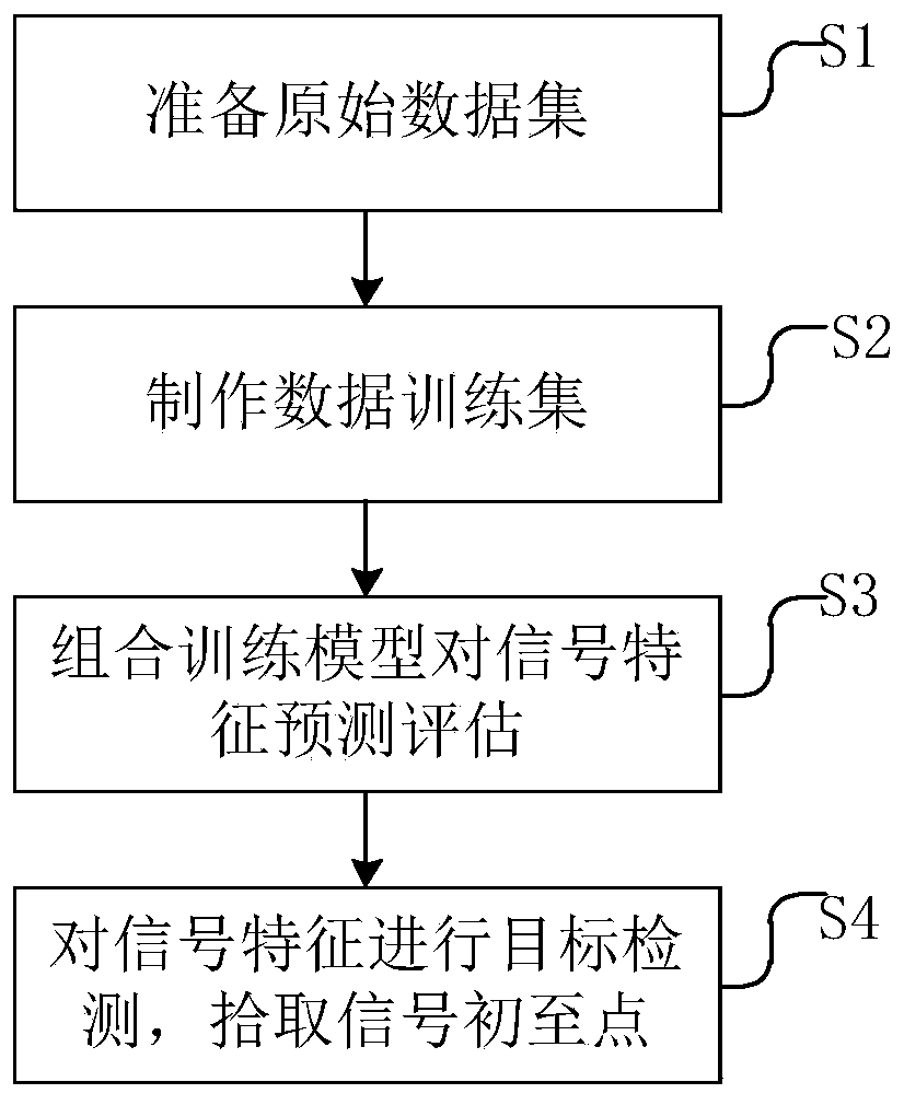 Microseism P-wave first arrival pickup method and system based on capsule neural network