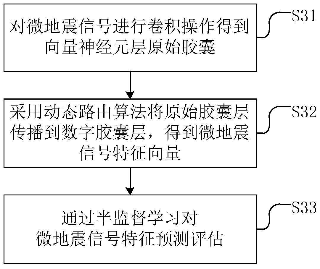 Microseism P-wave first arrival pickup method and system based on capsule neural network