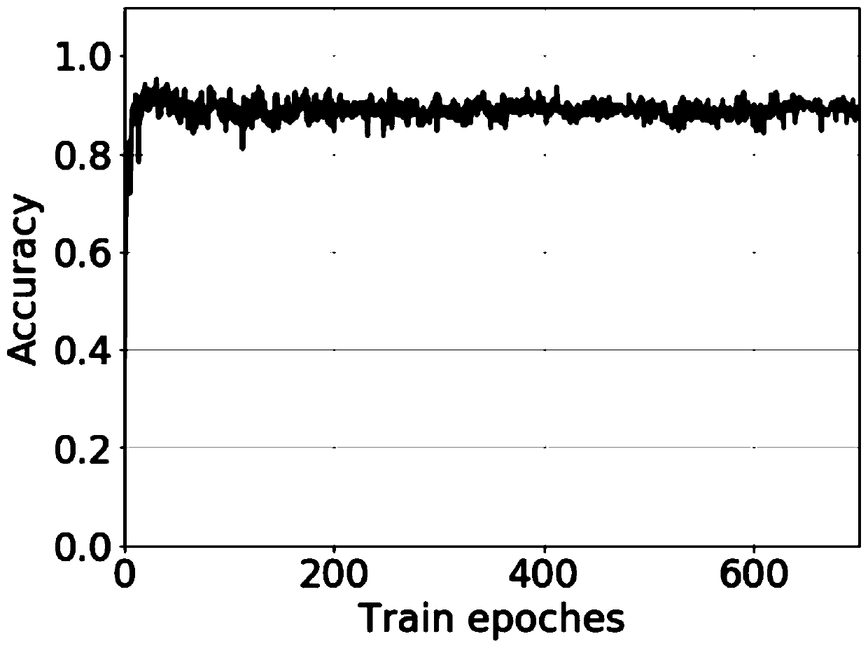 Microseism P-wave first arrival pickup method and system based on capsule neural network